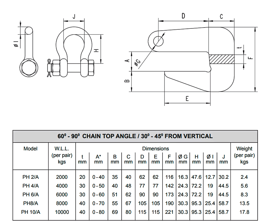 camlok ph pipe hook dimensions